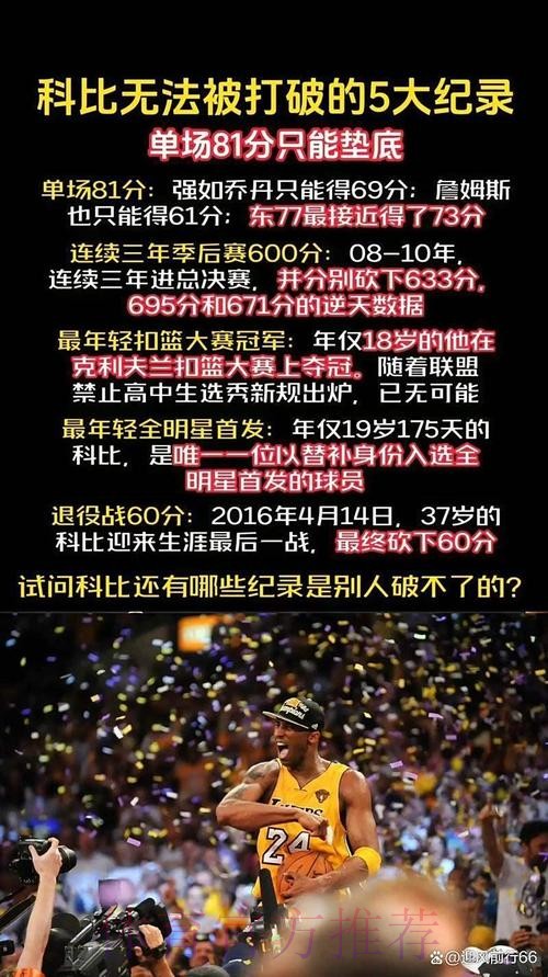 重排NBA新世纪后最难破5大纪录,科比81分垫底 榜首堪称神迹 重排NBA新世纪后最难破5大纪录,科比81分垫底 榜首堪称神迹