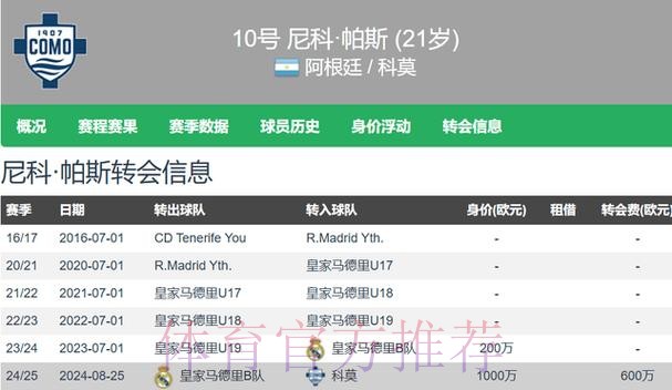 皇马今夏回购!帕斯双响+失点本季已22场8球6助 皇马今夏回购!帕斯双响+失点本季已22场8球6助