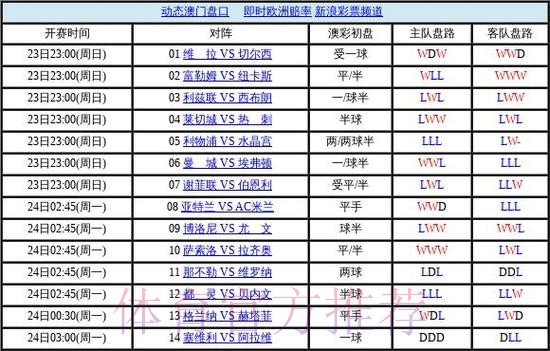 世界杯盘口苹果全站 世界杯盘口苹果全站
